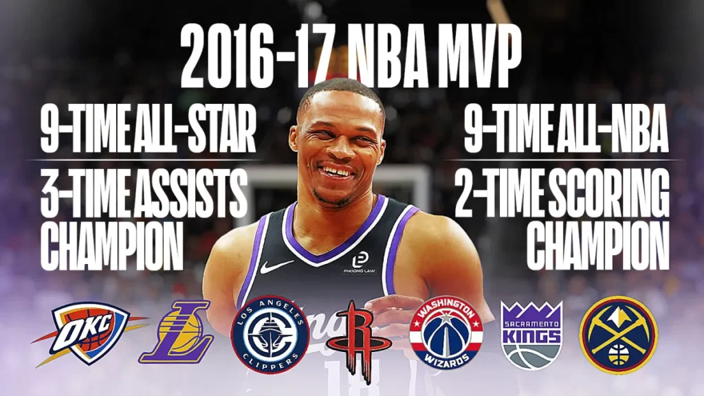 Russell Westbrook journey around the league.