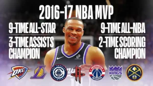 Russell Westbrook journey around the league.